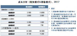 2018中国净水器行业研究报告：商用净水市场增长迅速