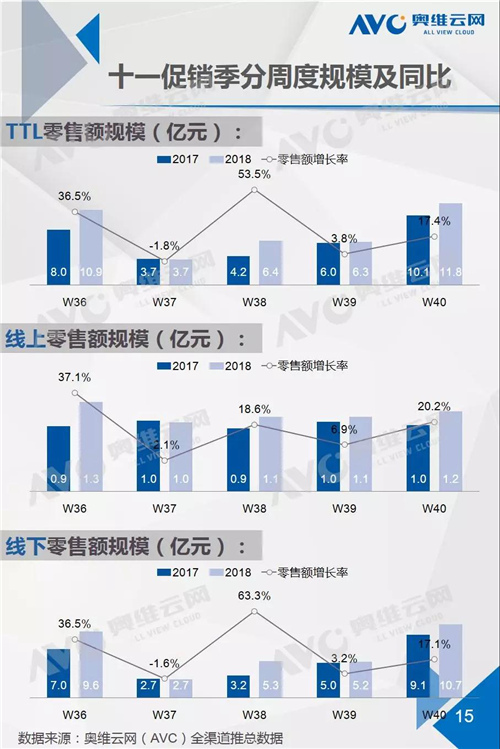 报告：两净十一促销提振不显 企业如何盘活市场