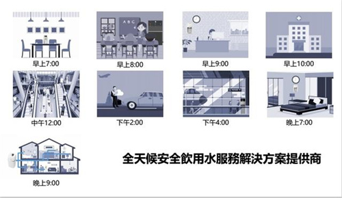 中国净水器产业前景广阔 期待模式创新