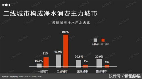 天猫净水行业发布会“品质好水生活节”完美收