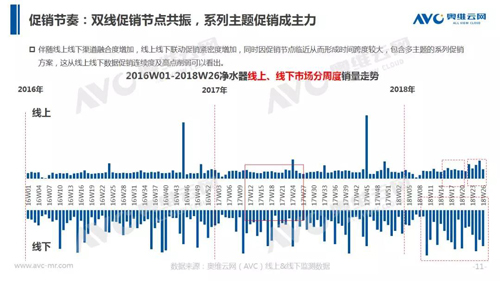 水家电半年报：增长放缓 市场向何处要发展？