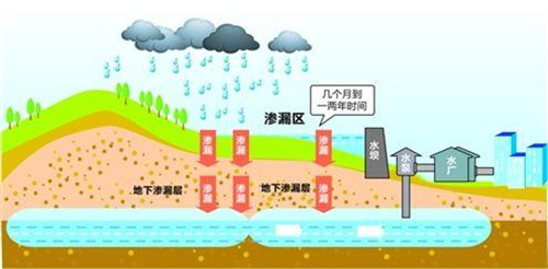 在农村有没有必要安装净水器？什么样的净水器比较好？
