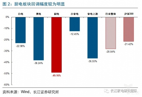 “冬眠期”并不影响厨电企业对未来的判断和信心