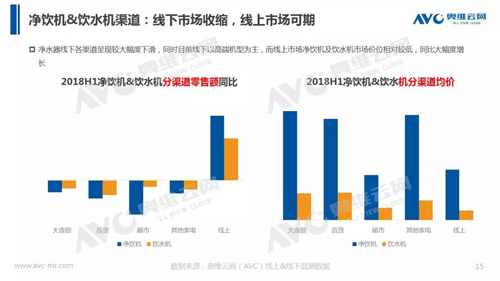 水家电半年报：增长放缓 市场向何处要发展？