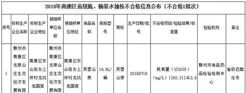 南康一桶装水在南康市监局抽检结果不合格 你买的哪种？