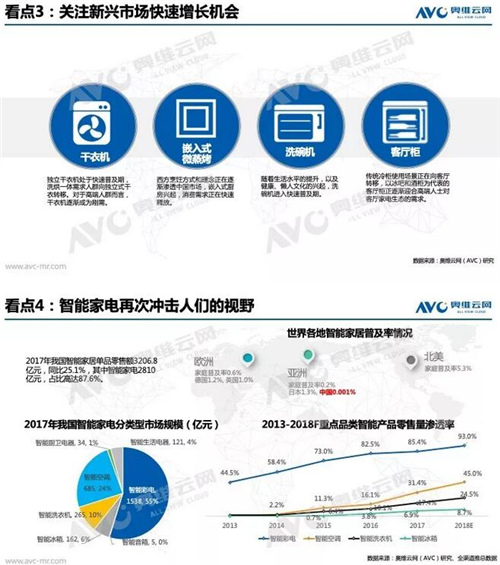 关键一役：2018年双11中国家电市场趋势前瞻