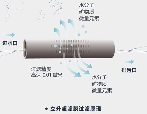 立升全屋净水系统 定制全家人的健康用水