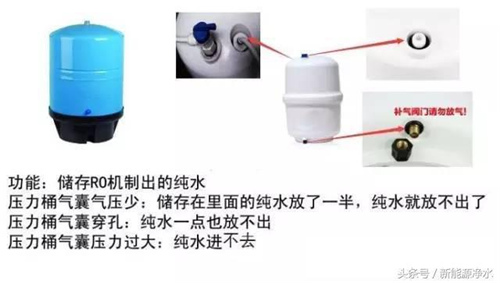 净水机关键部件的原理和作用 自己看别老问厂家