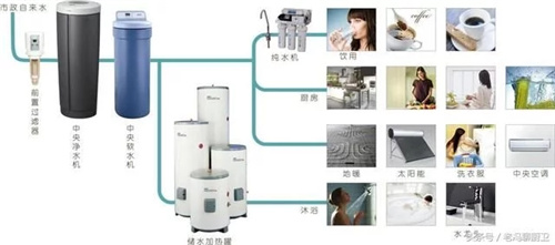 关于全屋净水系统 你不知道的那些事