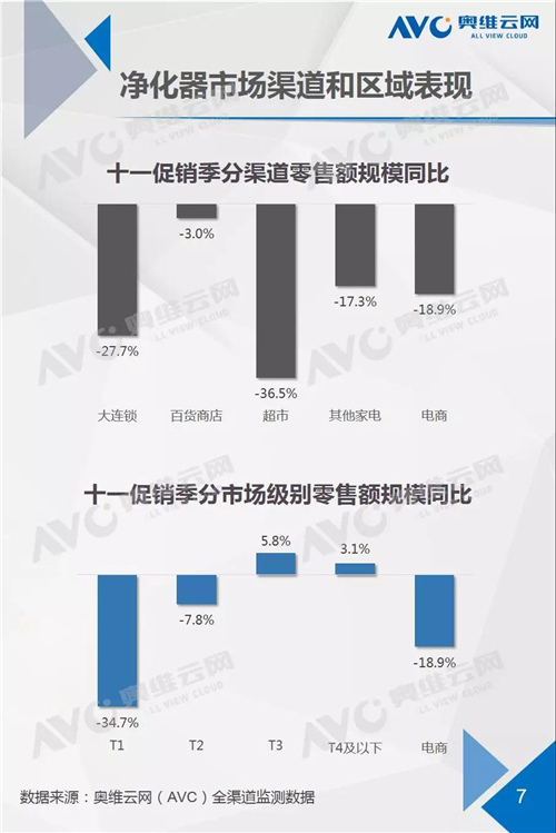 报告：两净十一促销提振不显 企业如何盘活市场