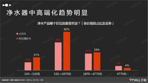健康饮水引领美好生活 共享品质好水生活节