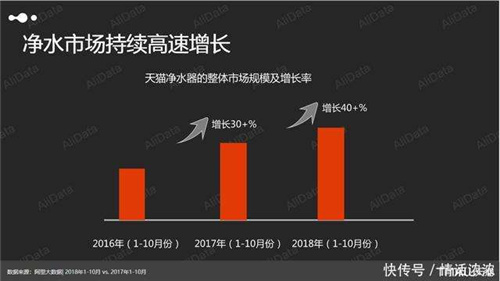 天猫净水行业发布会“品质好水生活节”完美收