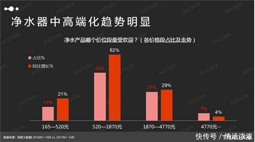 天猫净水行业发布会“品质好水生活节”完美收