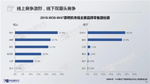 中怡康时代：2018年茶吧机专题报告