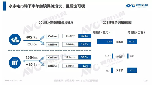 水家电半年报：增长放缓 市场向何处要发展？