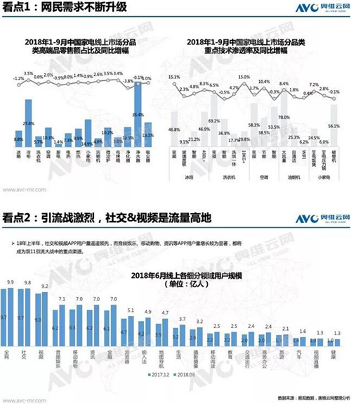 关键一役：2018年双11中国家电市场趋势前瞻