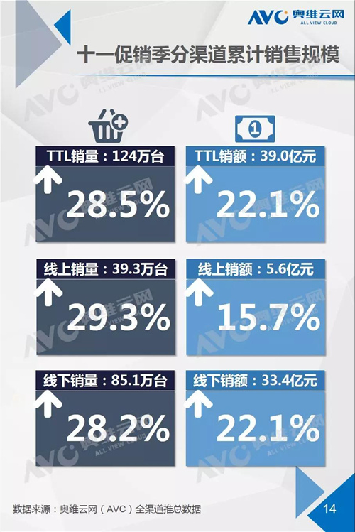 报告：两净十一促销提振不显 企业如何盘活市场