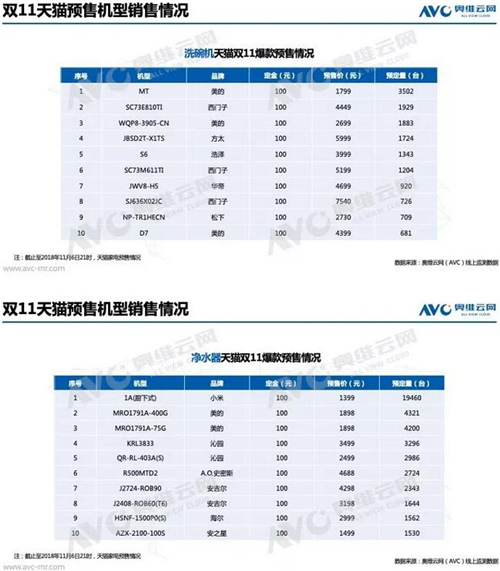 关键一役：2018年双11中国家电市场趋势前瞻