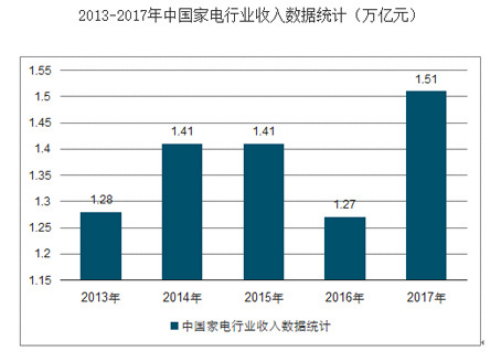 用创新与颠覆 让AI回家 豪铖电子科技有限公司倾情赞助慧聪净水品牌盛会