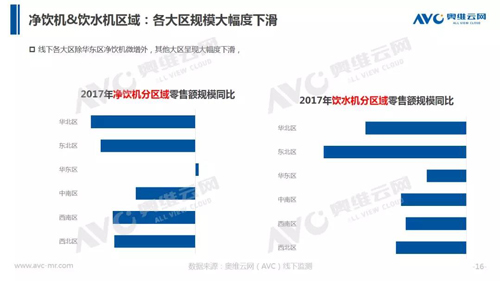 水家电半年报：增长放缓 市场向何处要发展？