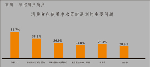 净水器痛点可以这样解决？净之泉牵手慧聪挑战不可能