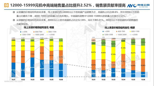 618助力 新风线上市场迎来高峰