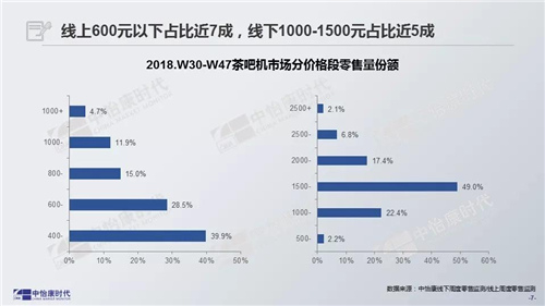 中怡康时代：2018年茶吧机专题报告