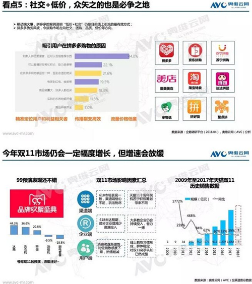 关键一役：2018年双11中国家电市场趋势前瞻