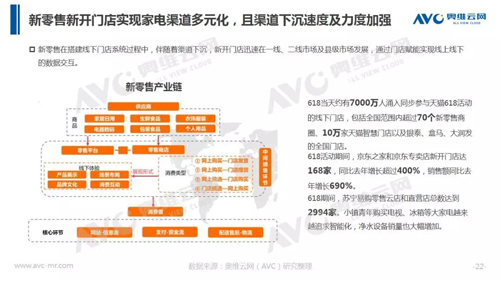 水家电半年报：增长放缓 市场向何处要发展？