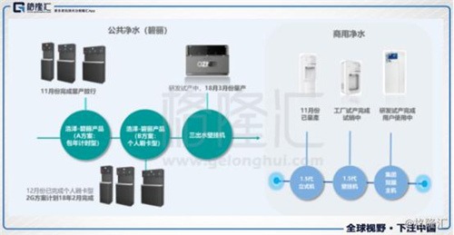 浩泽净水（02014.HK）千亿市场空间 它能否突围而出？