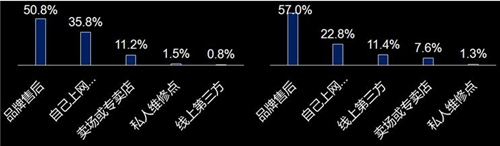 关注用水场景 加快产品升级 掘金服务市场