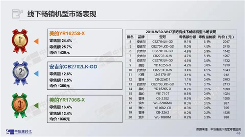 中怡康时代：2018年茶吧机专题报告