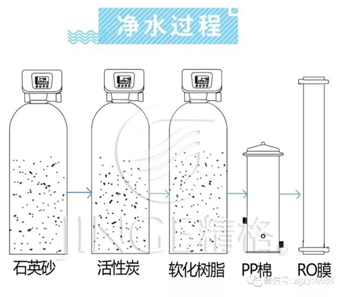 为什么市场上净水器的价格差别那么大？