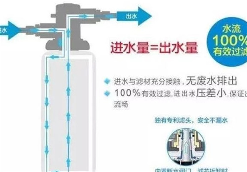 净水器制水量突然变小 是买了假的净水器吗