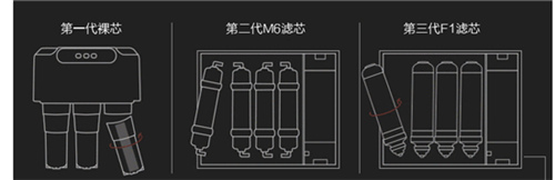 等价净水器横向评测：美的1598B-400G摘得MVP桂冠