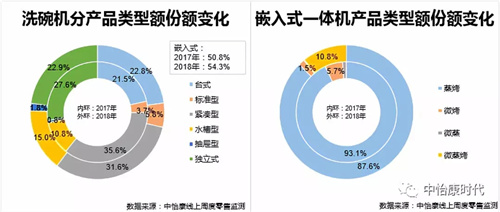 厨卫电器“618”线上市场旗开得胜