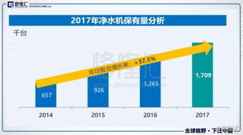 浩泽净水（02014.HK）千亿市场空间 它能否突围而出？