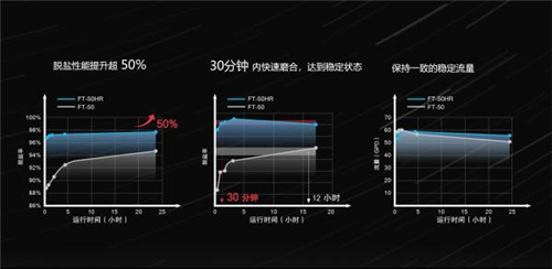 首发二十分钟售罄 苏泊尔闪净侠净水机震撼上市