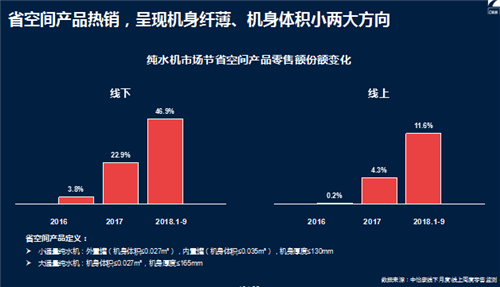 2018年净水行业：碧水源助推家用末端市场快速成长