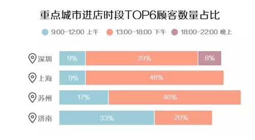 解析 | 家电顾客特征差异分析报告