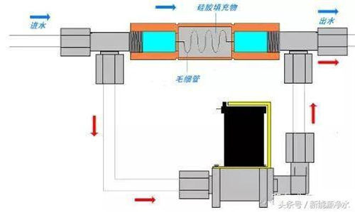 净水机关键部件的原理和作用 自己看别老问厂家