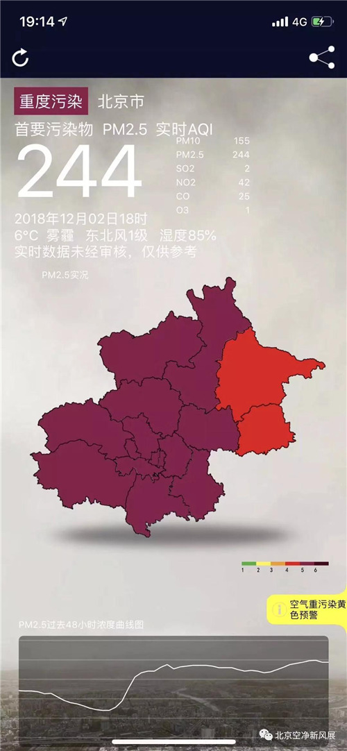 11月北京雾霾比去年反弹54%！汽车尾气及厨房油烟不再背锅