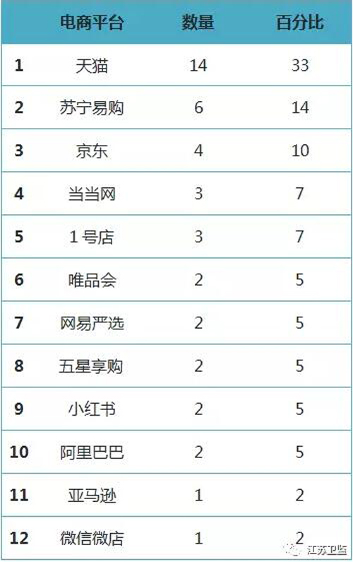 聚焦315|2018年线上销售净水产品—净水壶 卫生监督抽检结果