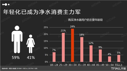 健康饮水引领美好生活 共享品质好水生活节