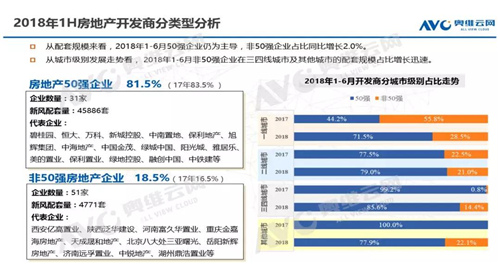 2018年H1精装修市场“热度不减” 新风配套量“力度不弱”