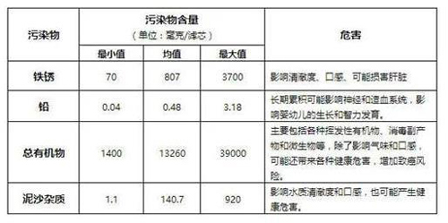 家里安装净水器 却喝了2个月“污水”？