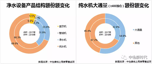 厨卫电器“618”线上市场旗开得胜