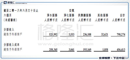 浩泽净水中国净水第一股 智能饮水领导者 多场景新价值