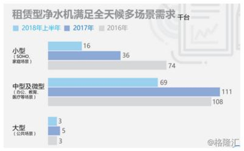 浩泽净水中国净水第一股 智能饮水领导者 多场景新价值