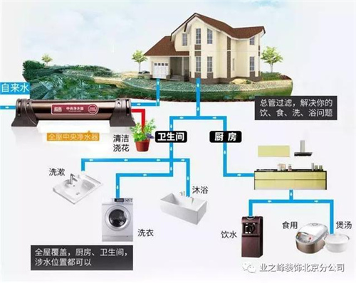 还在纠结选不选净水器 那就看看这一篇……